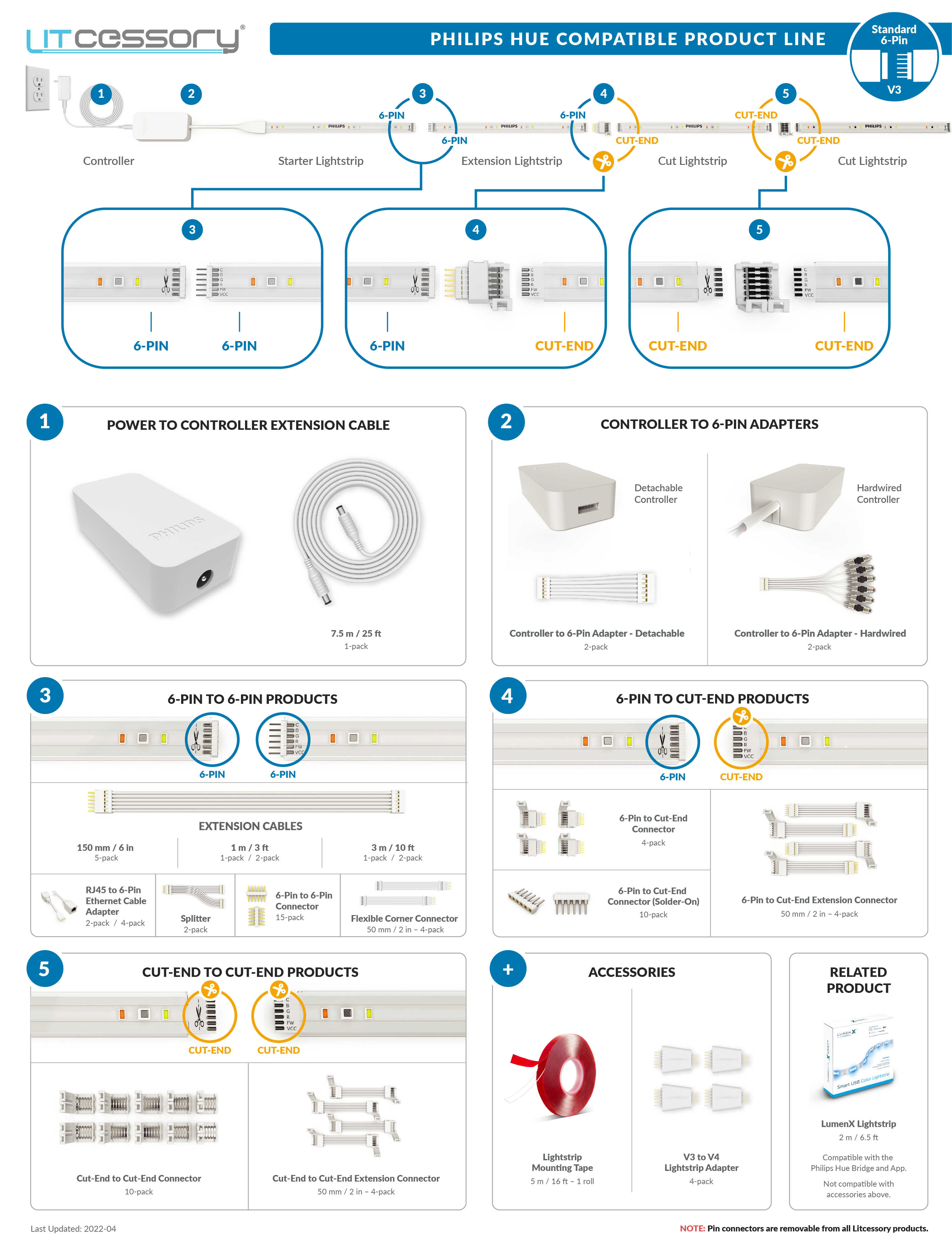 Litcessory Connettore A Tagliare-Fine 6-Pin Per Philips Hue Lightstrip Plus, 4 Pezzi Bianco, Per Estensioni E Angoli (V4) - 5