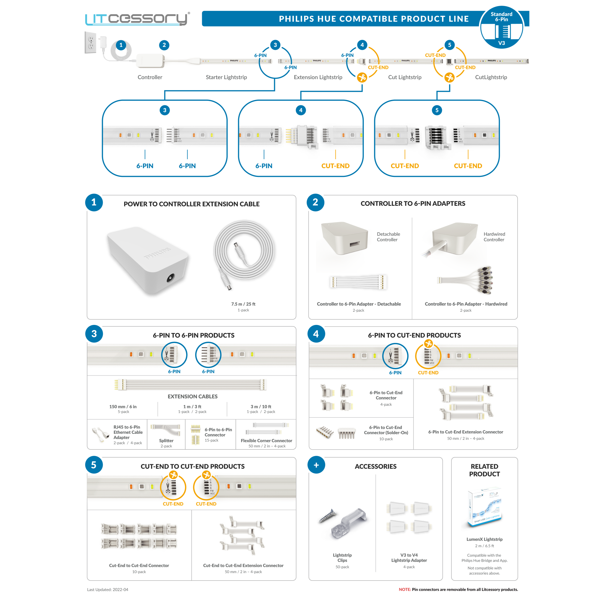 Litcessory Verlängerungskabel für Philips Hue Lightstrip Plus Litcessory Verlängerungskabel für Philips Hue Lightstrip Plus
