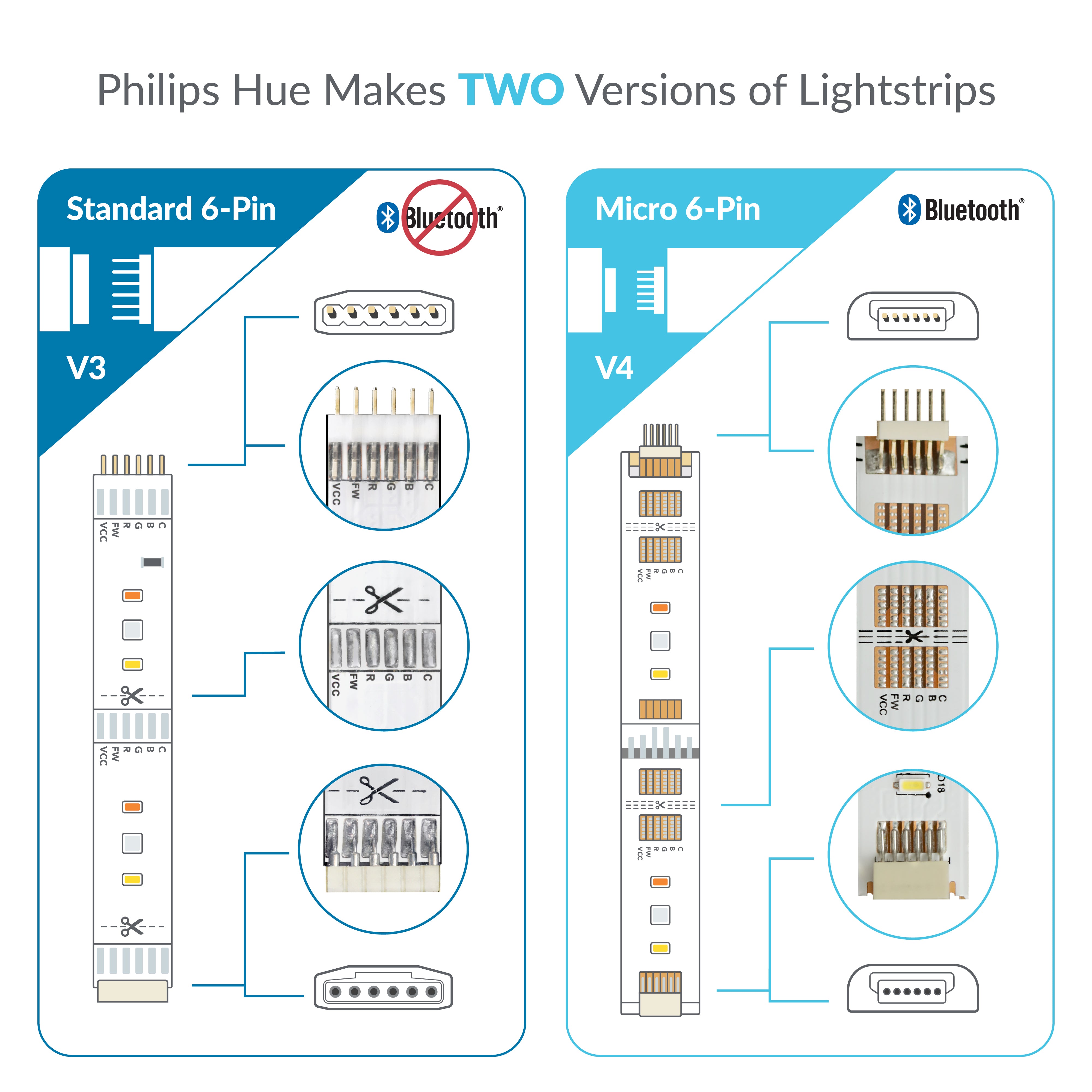 Philips hue strip corner hotsell