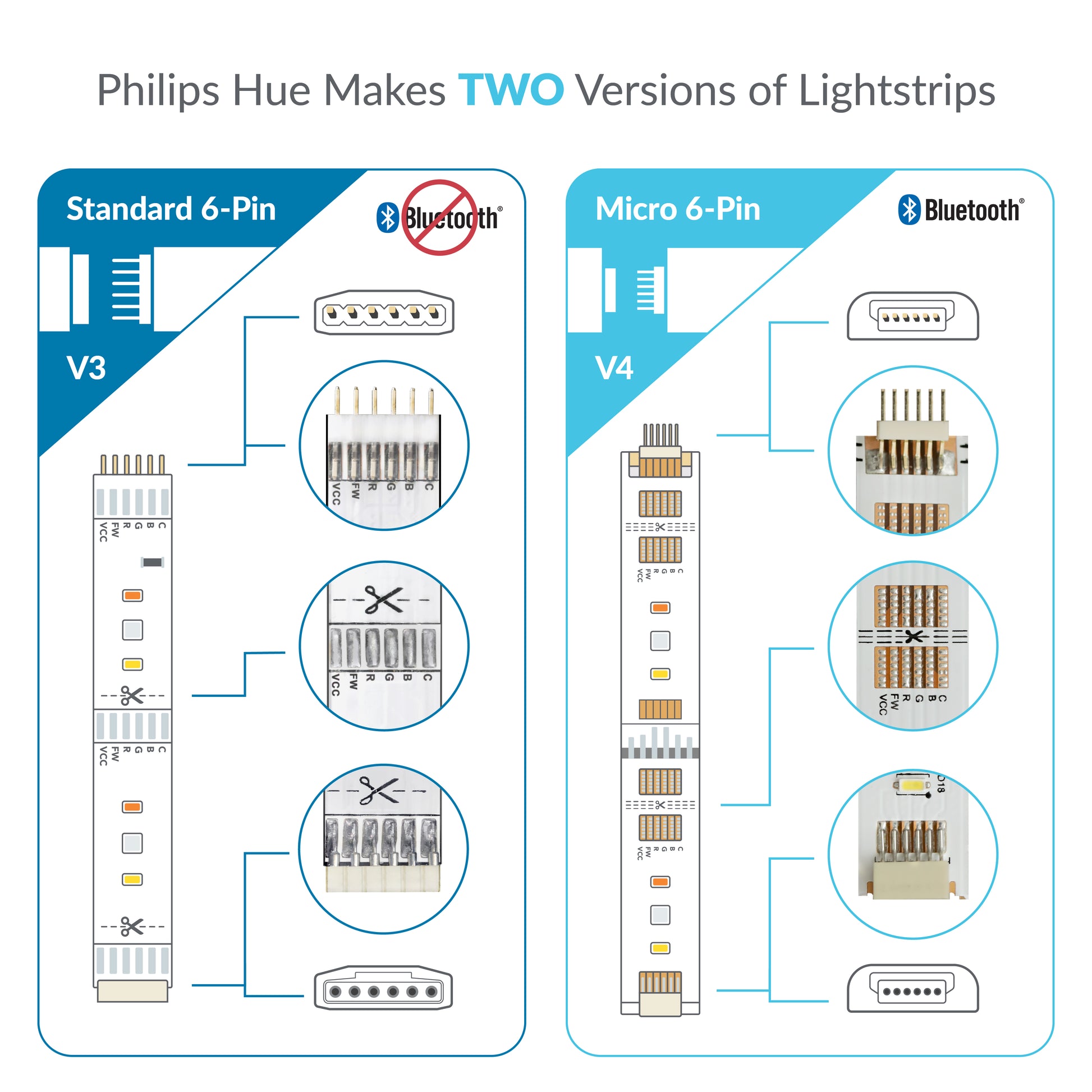 Litcessory Splitter Compatible with Philips Hue Lightstrip Plus (2 Pack,  White - STANDARD 6-PIN V3) 